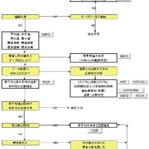 一標本データの比率の検定