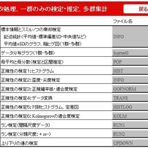 一群のみの検定・推定：メニュー