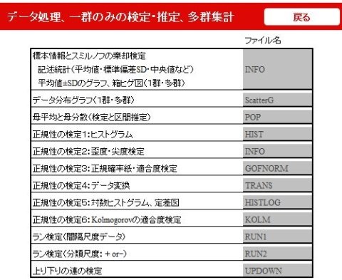 一群のみの検定・推定：メニュー