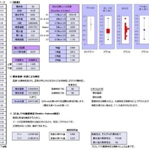 標本情報とスミルノフの棄却検定・歪度検定・尖度検定