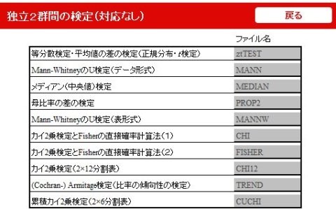 独立２群間の検定（対応なし）：メニュー