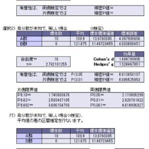 2 : 平均値の差の検定（正規分布・t 検定）