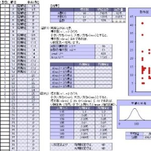 1 : Mann-Whitney のU検定