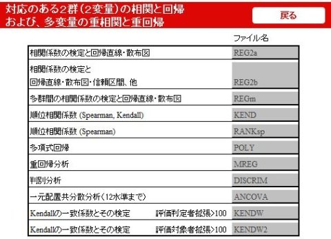 相関と回帰・重相関と重回帰：メニュー