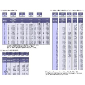 Kendallの順位相関検定表