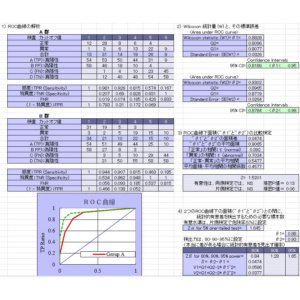 ROC曲線の解析